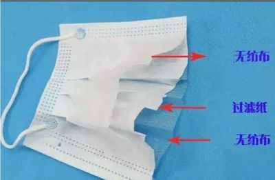 消費提醒！你知道你手中的口罩幾年陳么？對于口罩，你需要知道的更多……